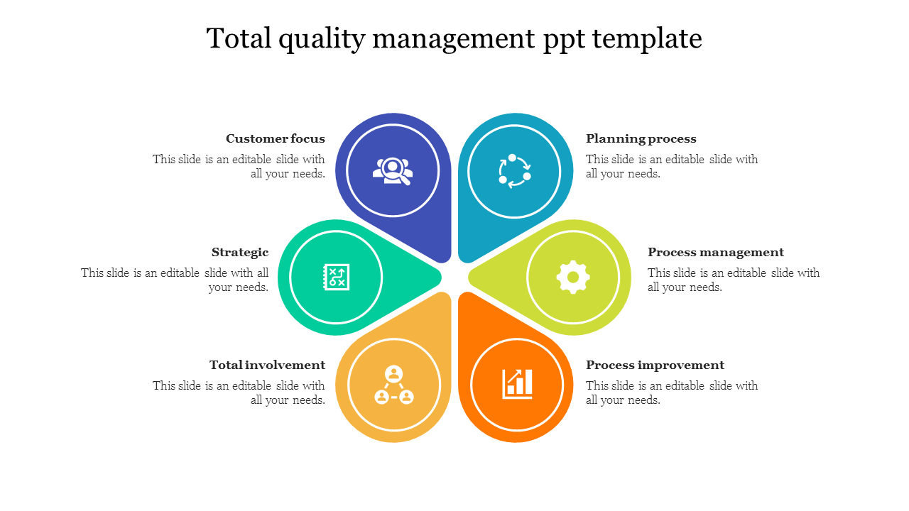 Total quality management ppt template